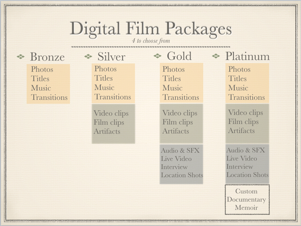 Package chart